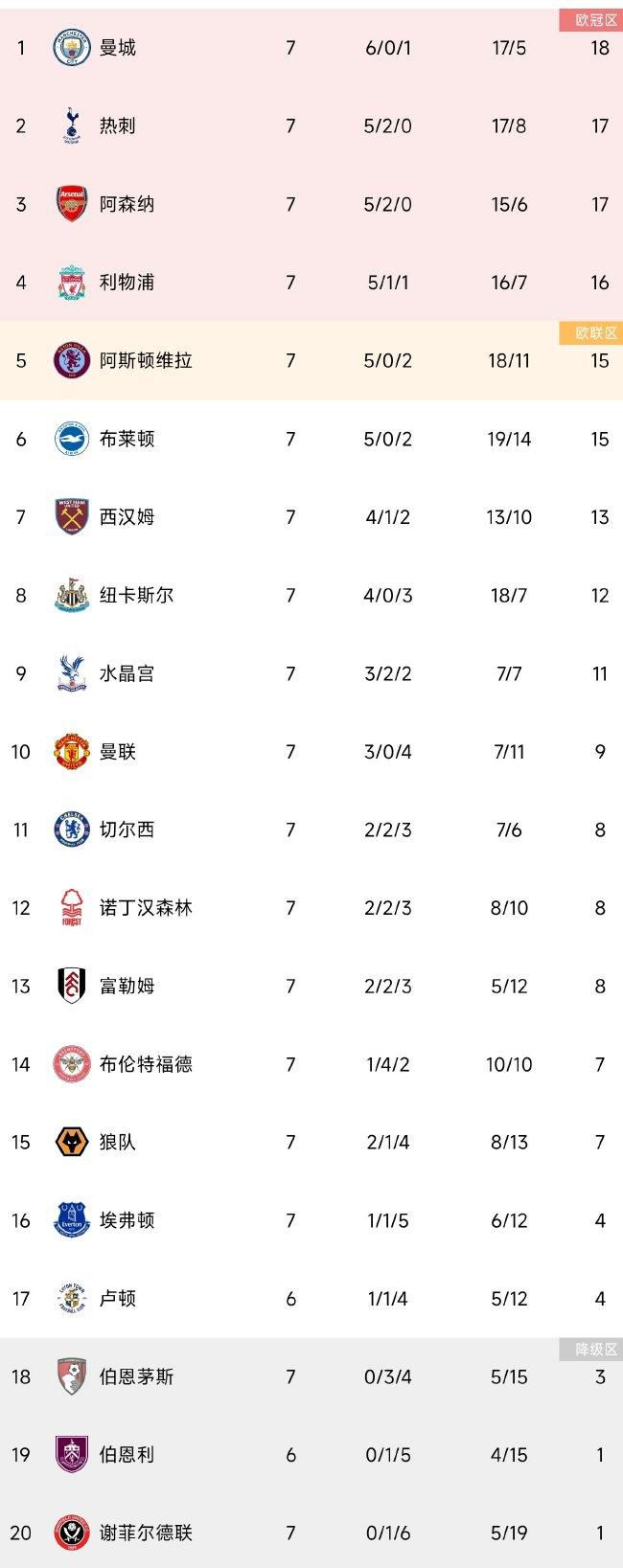 铁锤帮希望能将库杜斯去国家队报道的时间推迟到1月2号之后。